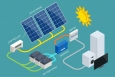 Energia Solar Off Grid - Dimensionamento e Projeto